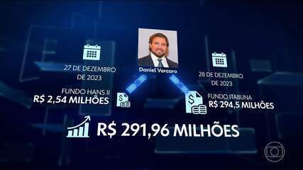 Prorrogação no STF Abre Caminho para Delação de Vorcaro